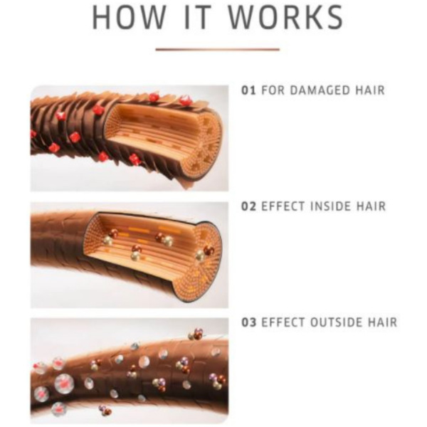 Wella Professionals Fusion Intense Repair Mask 500Ml - Image 2