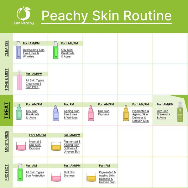 Just Peachy SUPERCADO Acne Spot Gel With 2% Salicylic Acid, Niacinamide, Avocado and Tea Tree | For Breakouts, Pimples & Bumps on Shoulders, Bum & Back | Oil Balancing, Pore Tightening Gel 60 ml