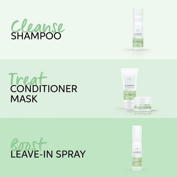 Wella Professionals Professional Elements Renewing Mask - 150 ml