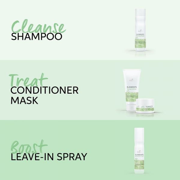 Wella Professionals Professional Elements Renewing Mask - 150 ml